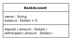 UML Class Diagram